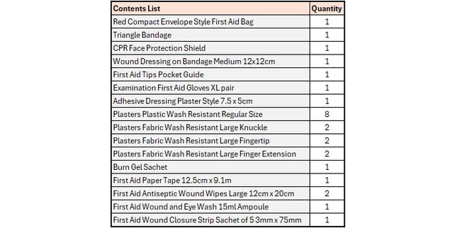 DTS Medical First Aid Kit Soft Bag Small